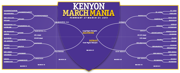 March Mania Bracket